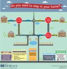 DeWittLawInfographic_StayInYourHome-291×3002.jpg